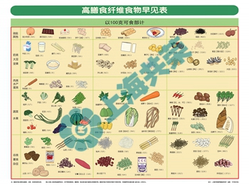 高膳食纖維食物早見表